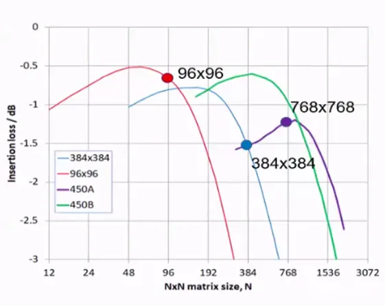 MEMS技術(shù)的優(yōu)點(diǎn)--科毅光通信