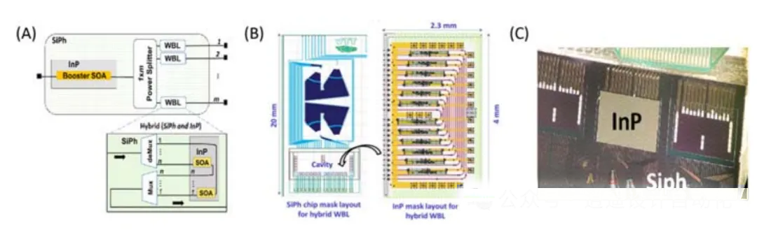 分布式深度學習測試平臺與 DACON 架構(gòu)的拓撲結(jié)構(gòu) 分布式深度學習測試平臺與 DACON 架構(gòu)的拓撲結(jié)構(gòu)