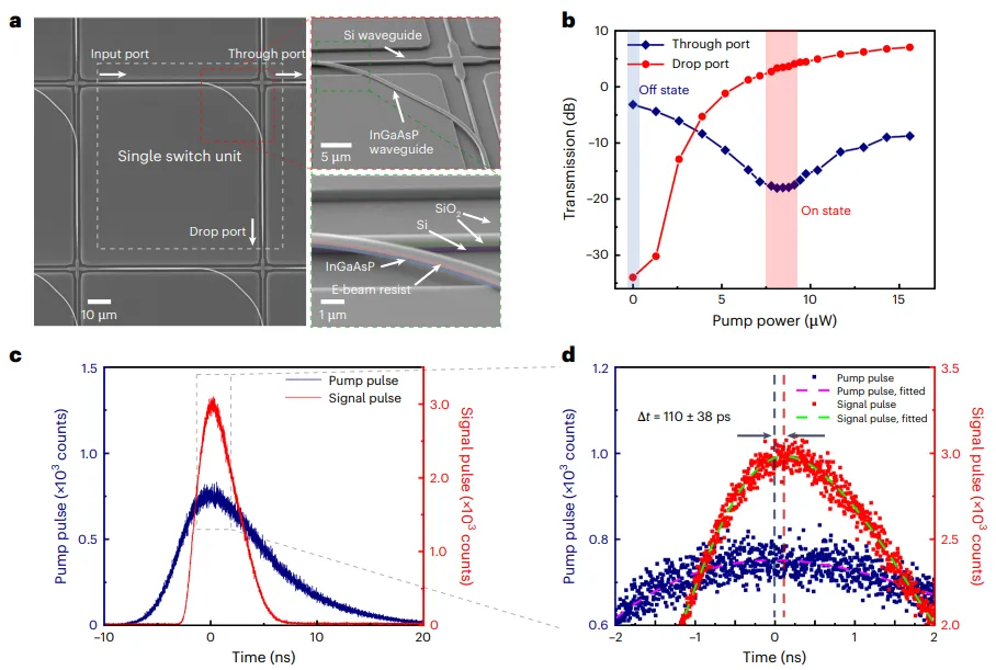 單個開關(guān)單元的時間響應(yīng) 單個開關(guān)單元的時間響應(yīng)