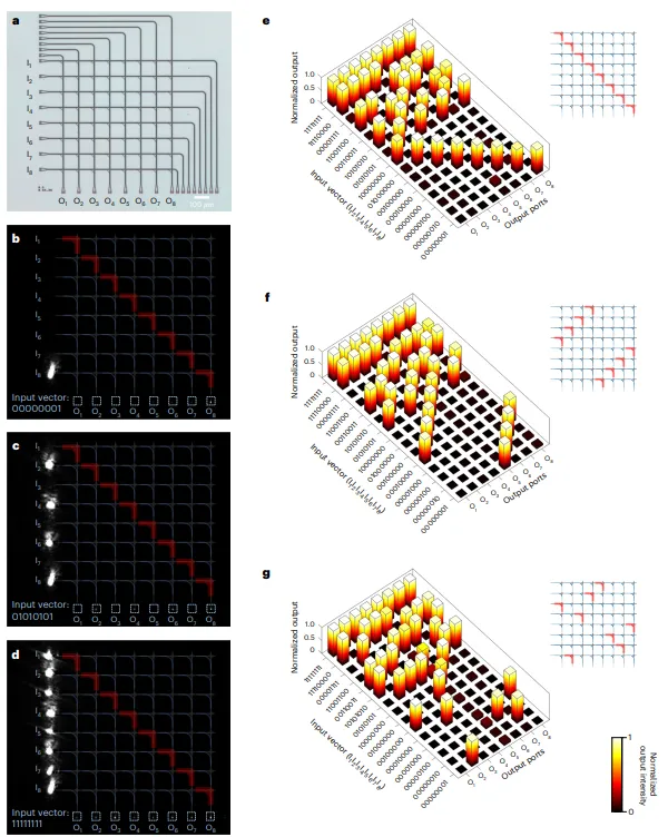 8×8開關(guān)陣列的性能測試圖 8×8開關(guān)陣列的性能測試圖