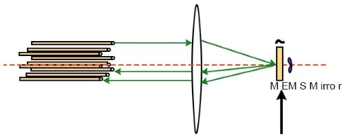 MEMS光開(kāi)關(guān)靜電驅(qū)動(dòng)原理-科毅光通信 MEMS光開(kāi)關(guān)靜電驅(qū)動(dòng)原理-科毅光通信