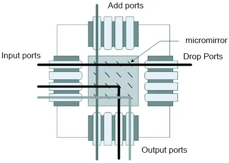 2D MEMS結(jié)構(gòu)-低成本解決方案 2D MEMS結(jié)構(gòu)-低成本解決方案