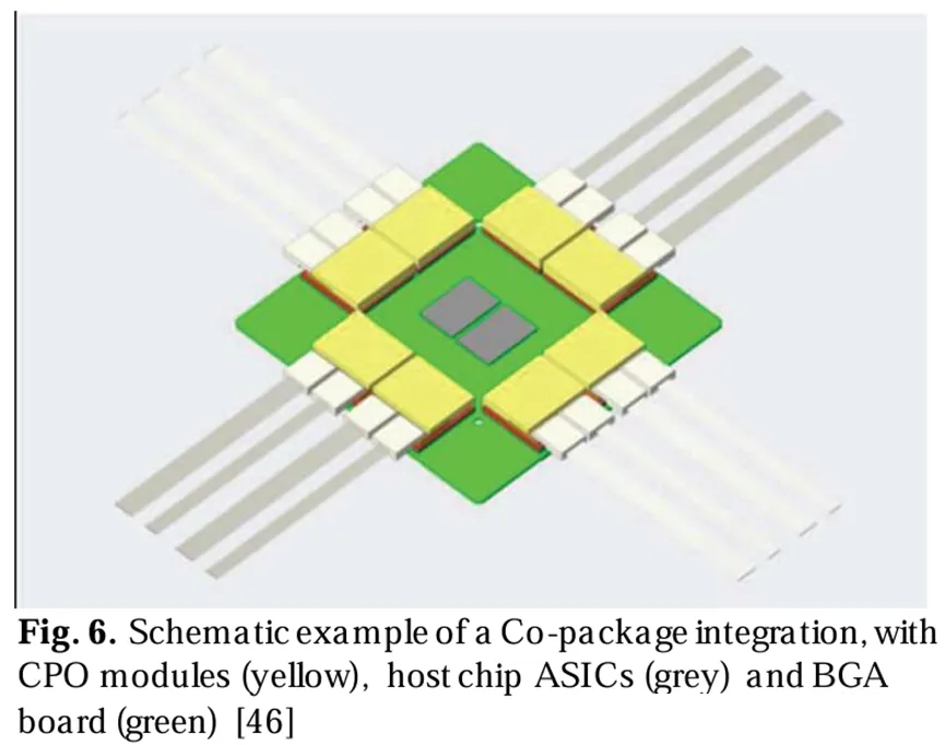 耦合封裝集成的示意圖，