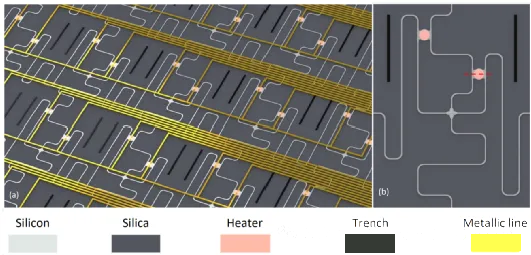 基于微盤的可擴展光開關(guān)矩陣示意圖