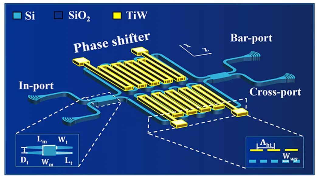 硅基MZI光開關(guān)結(jié)構(gòu)示意圖_折疊波導(dǎo)與金屬加熱器設(shè)計_科毅光通信（低串?dāng)_光開關(guān)技術(shù)）_www.www.lytflsy.com