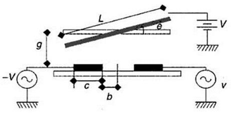 靜電驅(qū)動(dòng)平行板電容結(jié)構(gòu):光開關(guān)毫秒級(jí)響應(yīng)的核心機(jī)制 靜電驅(qū)動(dòng)平行板電容結(jié)構(gòu):光開關(guān)毫秒級(jí)響應(yīng)的核心機(jī)制