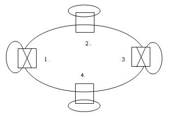 2×2機械式光開關光網(wǎng)絡節(jié)點旁路與插入狀態(tài)應用實例圖 2×2機械式光開關光網(wǎng)絡節(jié)點旁路與插入狀態(tài)應用實例圖