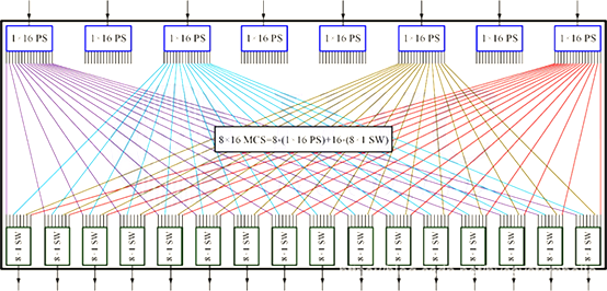 MCS多播光開關結構, PLC分路器+MEMS開關, 廣西科毅產(chǎn)品技術 MCS多播光開關結構, PLC分路器+MEMS開關, 廣西科毅產(chǎn)品技術