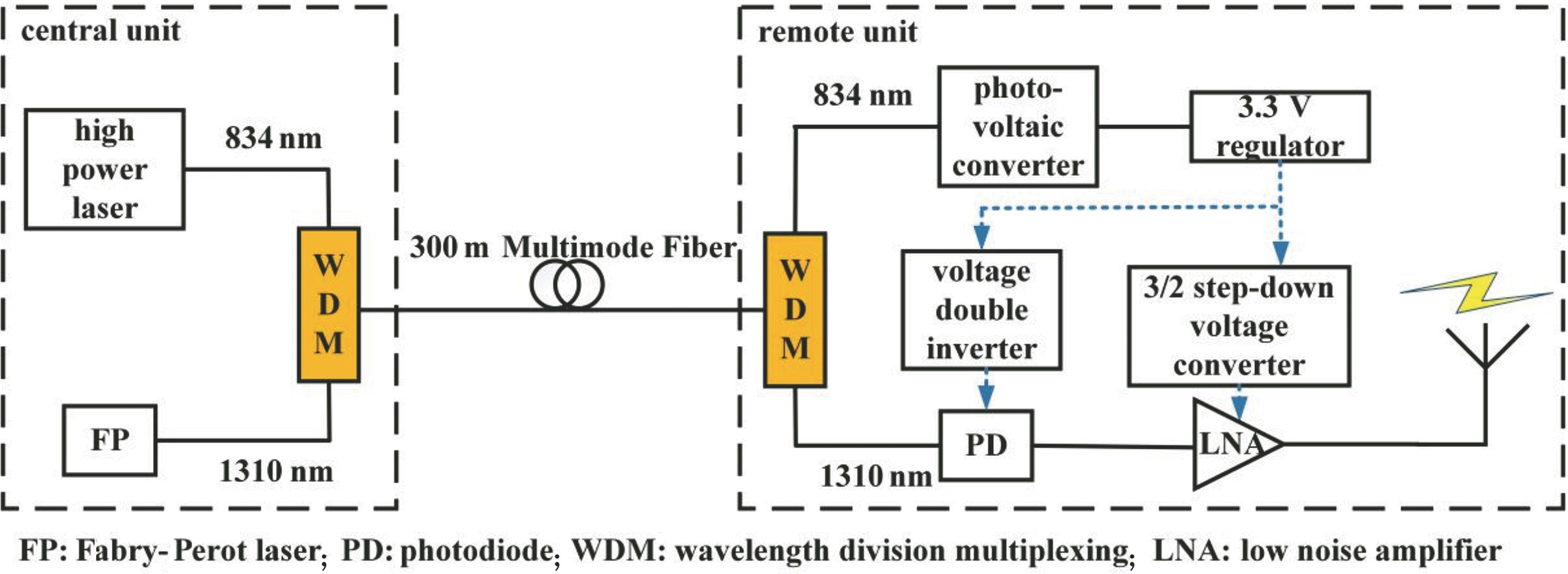 廣西科毅波分復(fù)用系統(tǒng)擴(kuò)容拓?fù)鋱D - WDM 系統(tǒng)解決方案