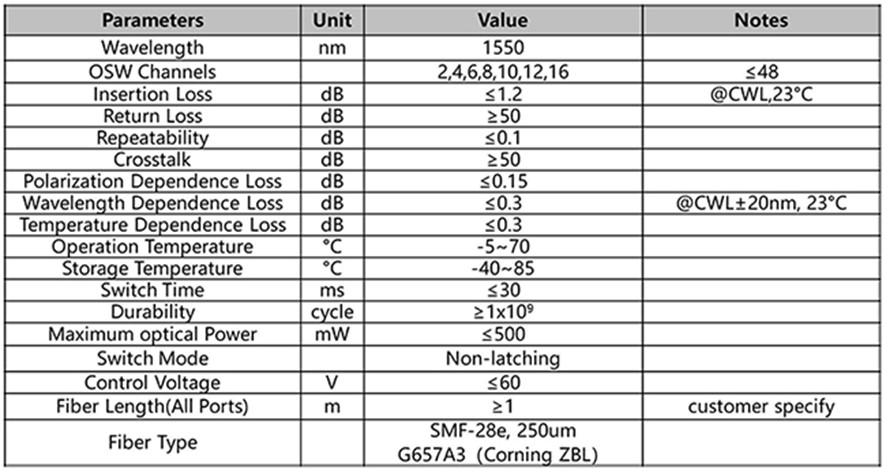 光開關(guān)通信協(xié)議對(duì)比架構(gòu)圖