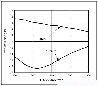 回波損耗與阻抗匹配關(guān)系示意圖