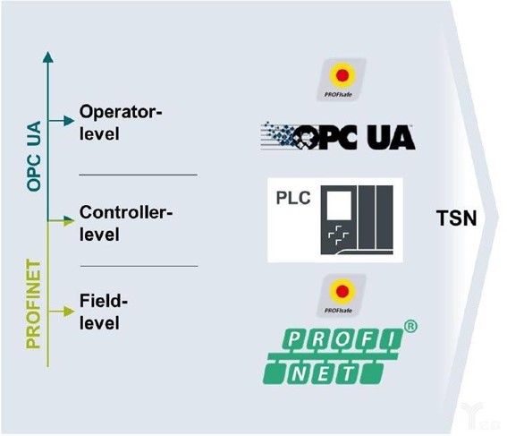 工業(yè)互聯(lián)網(wǎng)TSN網(wǎng)絡(luò)架構(gòu)示意圖