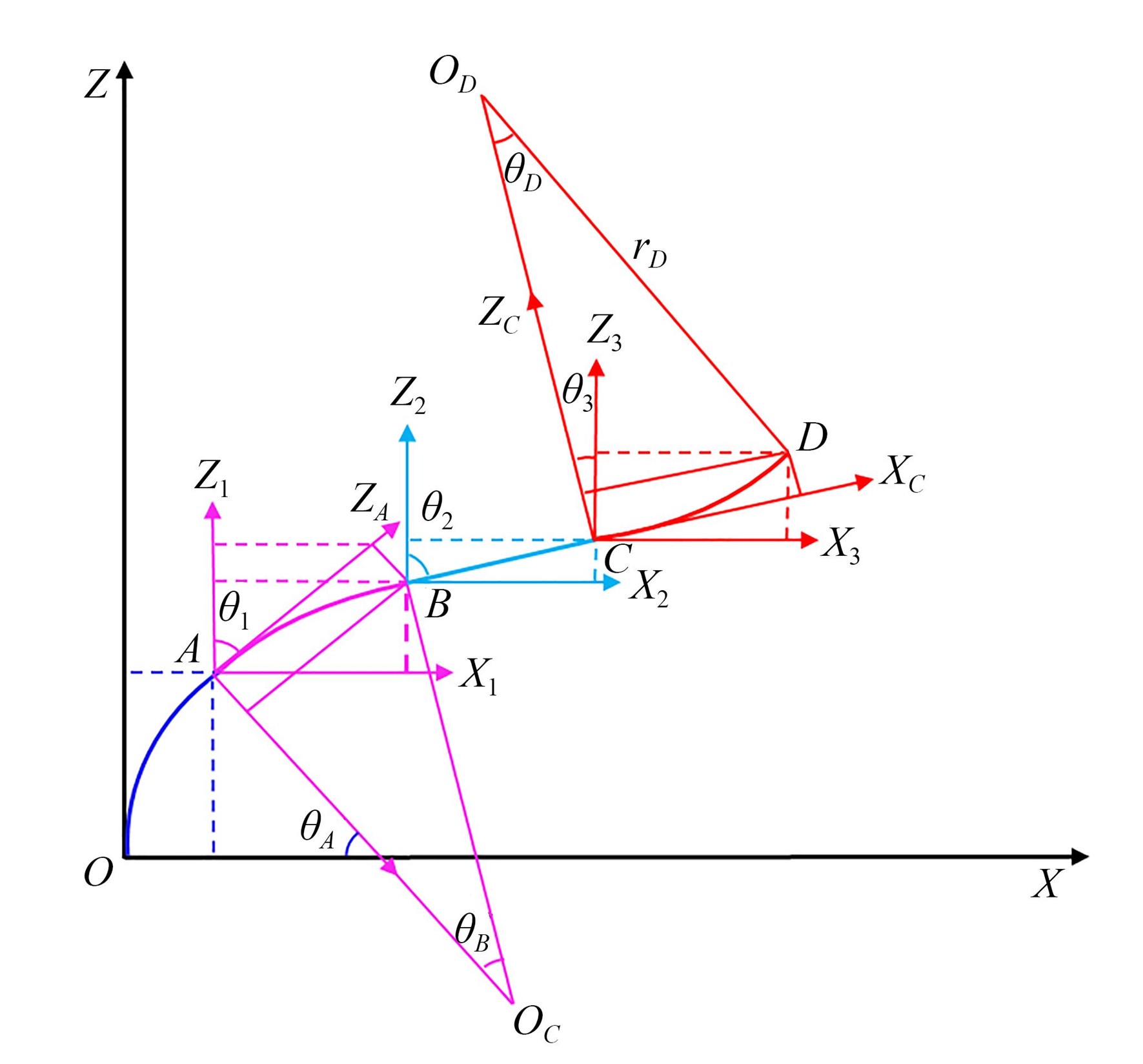 光纖彎曲參數(shù)標注圖