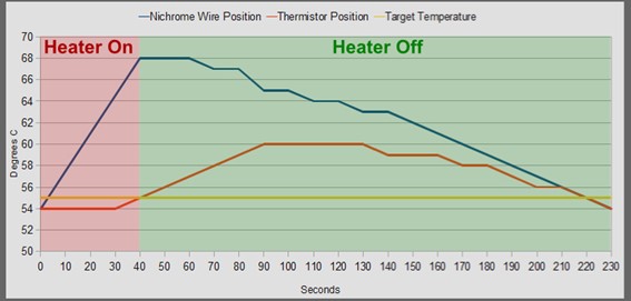 AEC-Q102標(biāo)準(zhǔn)修訂歷程及核心變化圖