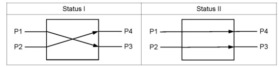 單模與多模光開關(guān)技術(shù)參數(shù)對比