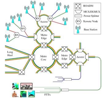 光開關(guān)技術(shù)演進路線圖