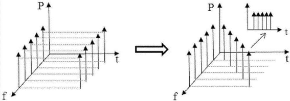 科毅光開關技術參數(shù)對比雷達圖
