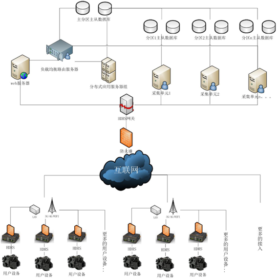 工業(yè)物聯(lián)網光開關拓撲結構圖