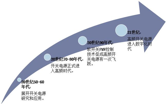 2024-2031年全球MEMS光開關(guān)市場(chǎng)規(guī)模預(yù)測(cè)（單位：億美元）