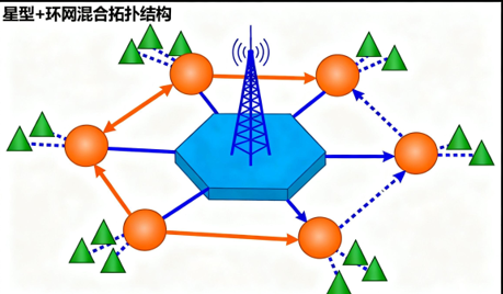 氣象觀測光纖傳感網(wǎng)絡(luò)拓?fù)浣Y(jié)構(gòu)示意圖