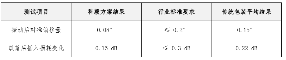 數(shù)據(jù)對比驗(yàn)證表