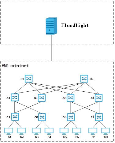 數(shù)據(jù)中心光開關(guān)串?dāng)_影響示意圖 數(shù)據(jù)中心光開關(guān)串?dāng)_影響示意圖