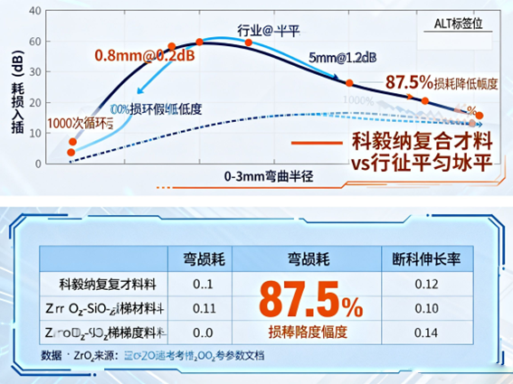 彎曲半徑-損耗關(guān)系曲線