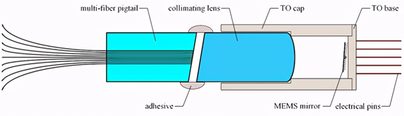 廣西科毅MEMS光開關(guān)極端環(huán)境適應(yīng)性設(shè)計