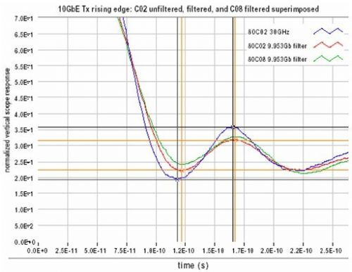 MEMS光開關(guān)實(shí)測性能驗(yàn)證曲線圖