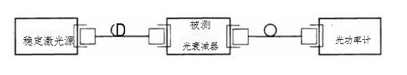 光功率計(jì)法校準(zhǔn)光衰減器衰減示值連接圖 光功率計(jì)法校準(zhǔn)光衰減器衰減示值連接圖