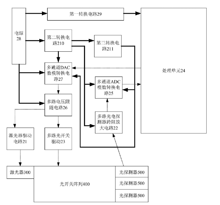 科毅光通信測試光開關(guān)陣列測試板卡結(jié)構(gòu)（含 ADC/DAC 電路、電壓跟隨電路、處理單元）
