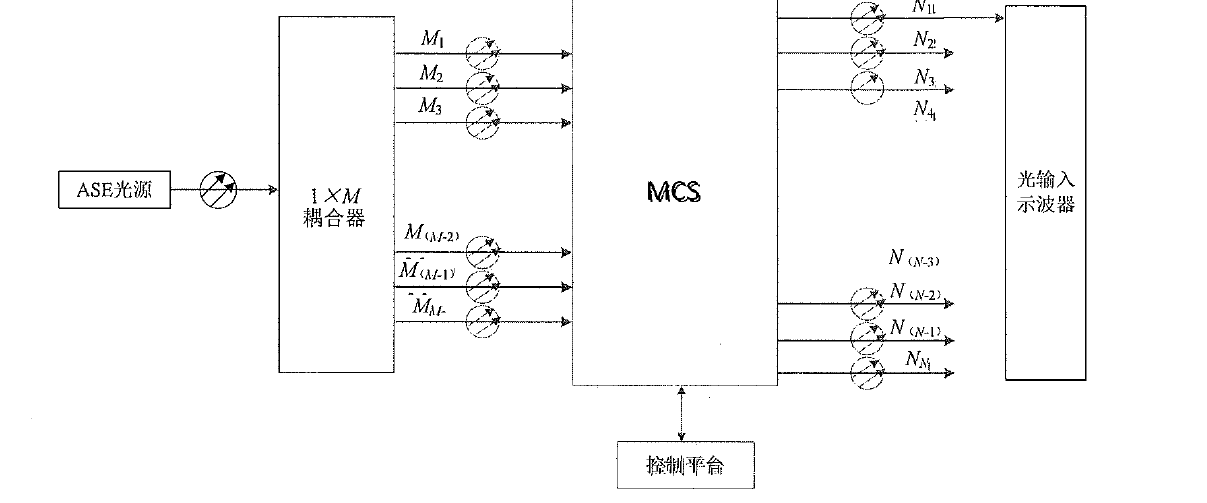 組播式光開(kāi)關(guān)端口切換時(shí)間測(cè)試原理框圖