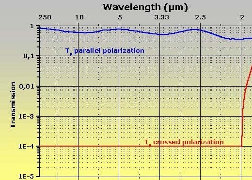 科毅光開關-40℃C~85°C溫度循環(huán)測試曲線
