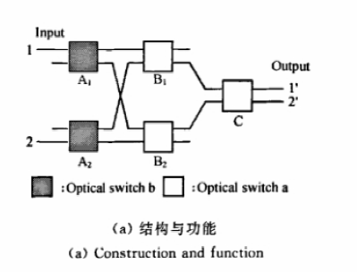 2×2 多端口輸出光開關(guān)結(jié)構(gòu)與功能圖 - 廣西科毅光通信波導(dǎo)矩陣光開關(guān)