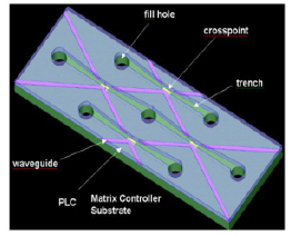 噴墨氣泡光開關硅波導氣泡反射光切換原理Agilent 噴墨氣泡光開關硅波導氣泡反射光切換原理Agilent