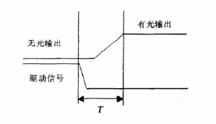 開關(guān)時(shí)間示意圖