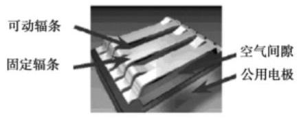 光柵光閥結(jié)構(gòu)示意圖 - 廣西科毅MEMS光開(kāi)關(guān)核心組件 光柵光閥結(jié)構(gòu)示意圖 - 廣西科毅MEMS光開(kāi)關(guān)核心組件