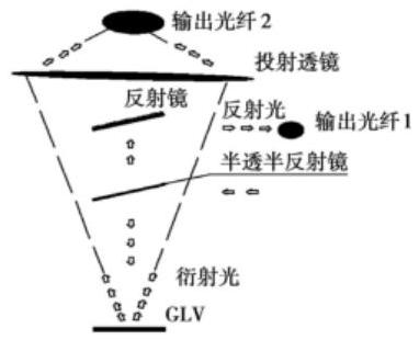 1×2MEMS光開(kāi)關(guān)結(jié)構(gòu) - 科毅光通信產(chǎn)品實(shí)物設(shè)計(jì)圖 1×2MEMS光開(kāi)關(guān)結(jié)構(gòu) - 科毅光通信產(chǎn)品實(shí)物設(shè)計(jì)圖