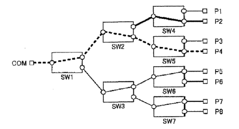 無串?dāng)_光開關(guān)第一階段預(yù)切換動作圖 - 廣西科毅光通信 無串?dāng)_光開關(guān)第一階段預(yù)切換動作圖 - 廣西科毅光通信