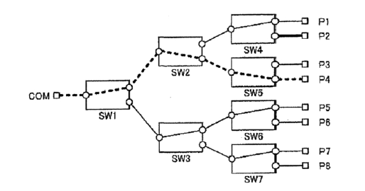 無串?dāng)_光開關(guān)第二階段分支點切換示意圖 - 廣西科毅光通信 無串?dāng)_光開關(guān)第二階段分支點切換示意圖 - 廣西科毅光通信