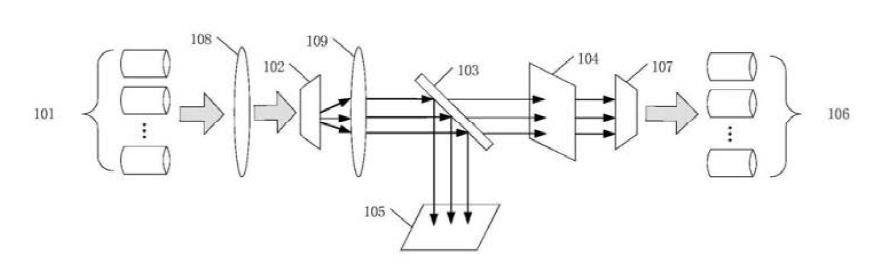 光開關(guān)光束整形裝置光束準(zhǔn)直裝置結(jié)構(gòu)示意圖