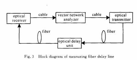 光纖延時線測試系統(tǒng)框圖-廣西科毅光通信 光纖延時線測試系統(tǒng)框圖-廣西科毅光通信