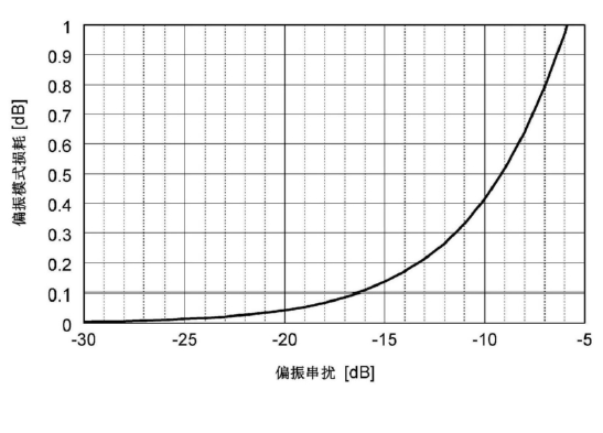 數據中心保偏光纖偏振性能關系圖-廣西科毅光通信 數據中心保偏光纖偏振性能關系圖-廣西科毅光通信