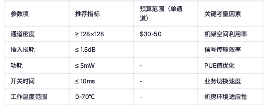 數(shù)據(jù)中心光開關(guān)采購參數(shù)推薦指標(biāo)預(yù)算 數(shù)據(jù)中心光開關(guān)采購參數(shù)推薦指標(biāo)預(yù)算
