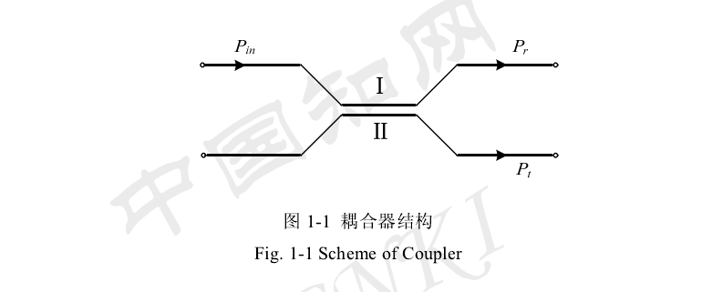 非線性耦合器型光開關結構示意圖 - 廣西科毅光通信