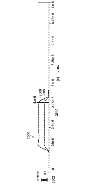沿Z軸的位移關(guān)于切換速度的圖形表示圖 - 廣西科毅光通信