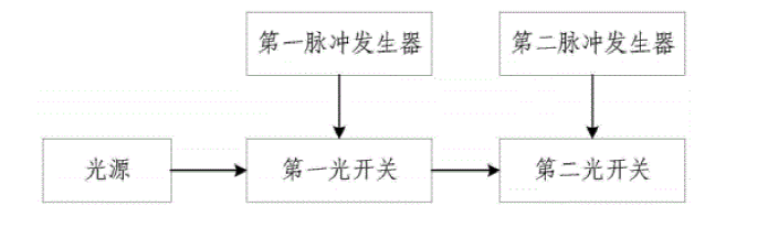 雙光開(kāi)關(guān)串聯(lián)系統(tǒng)基本架構(gòu)示意圖 - 廣西科毅光通信