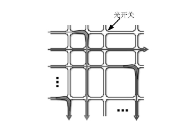 大型光開關(guān)陣列布局圖，適用于數(shù)據(jù)中心與電信核心網(wǎng) - 廣西科毅光通信科技有限公司