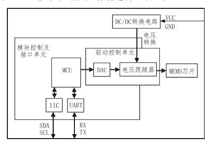高精度電路驅(qū)動(dòng)與控制框架- 廣西科毅光通信