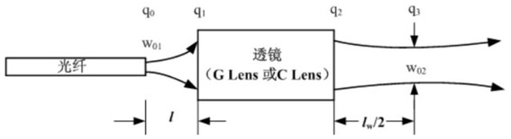 光纖準(zhǔn)直器基本模型示意圖 - 廣西科毅光通信